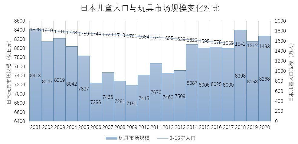黄旭升|成人才是玩具消费增长力