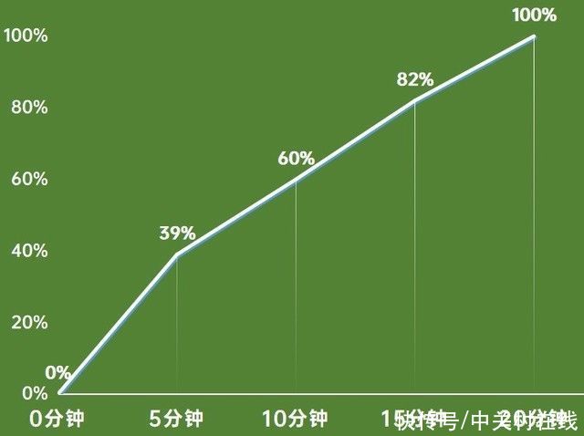 王者荣耀|iQOO 8评测：为玩家而生的专业电竞旗舰
