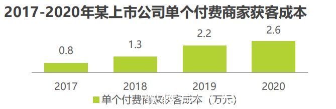 s3000家SaaS企业还不如10万粉丝主播？