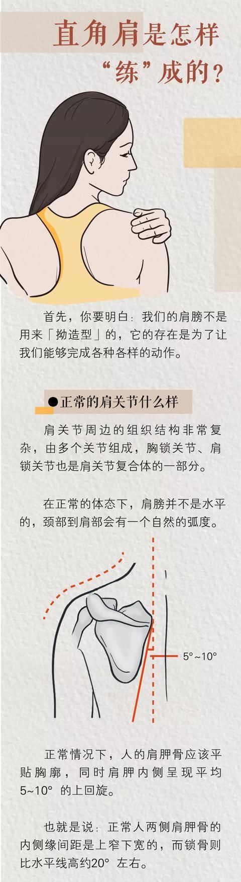 人类|直角肩到底有多“反人类”?骨科医生说出了大实话……