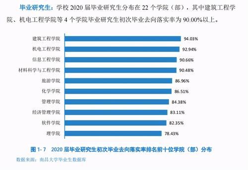 省内NO.1南昌大学，为什么不能打？高考志愿如何选择