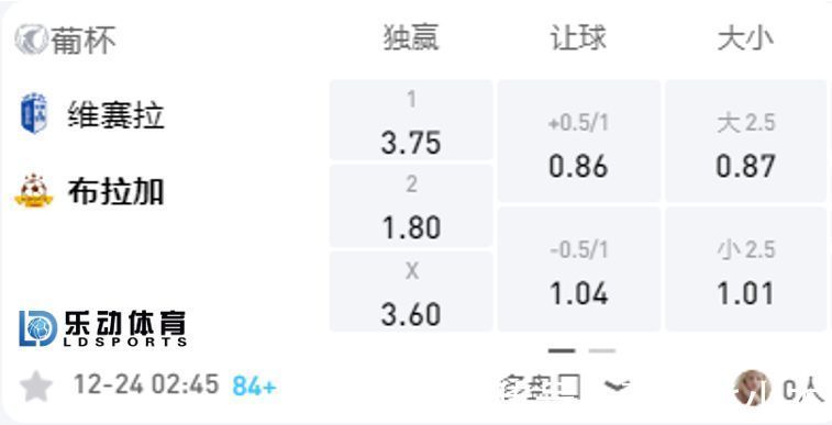 奥尔塔|葡萄牙杯:维泽拉VS布拉加_欧战球队大战保级弱旅!
