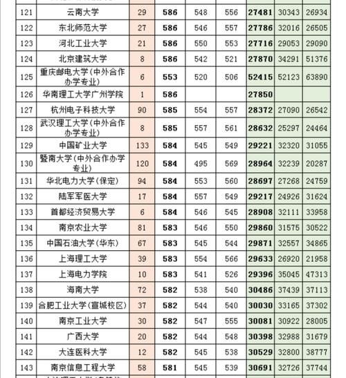 2021年八省联考，广东考生603分、两万多名可以报考的学校