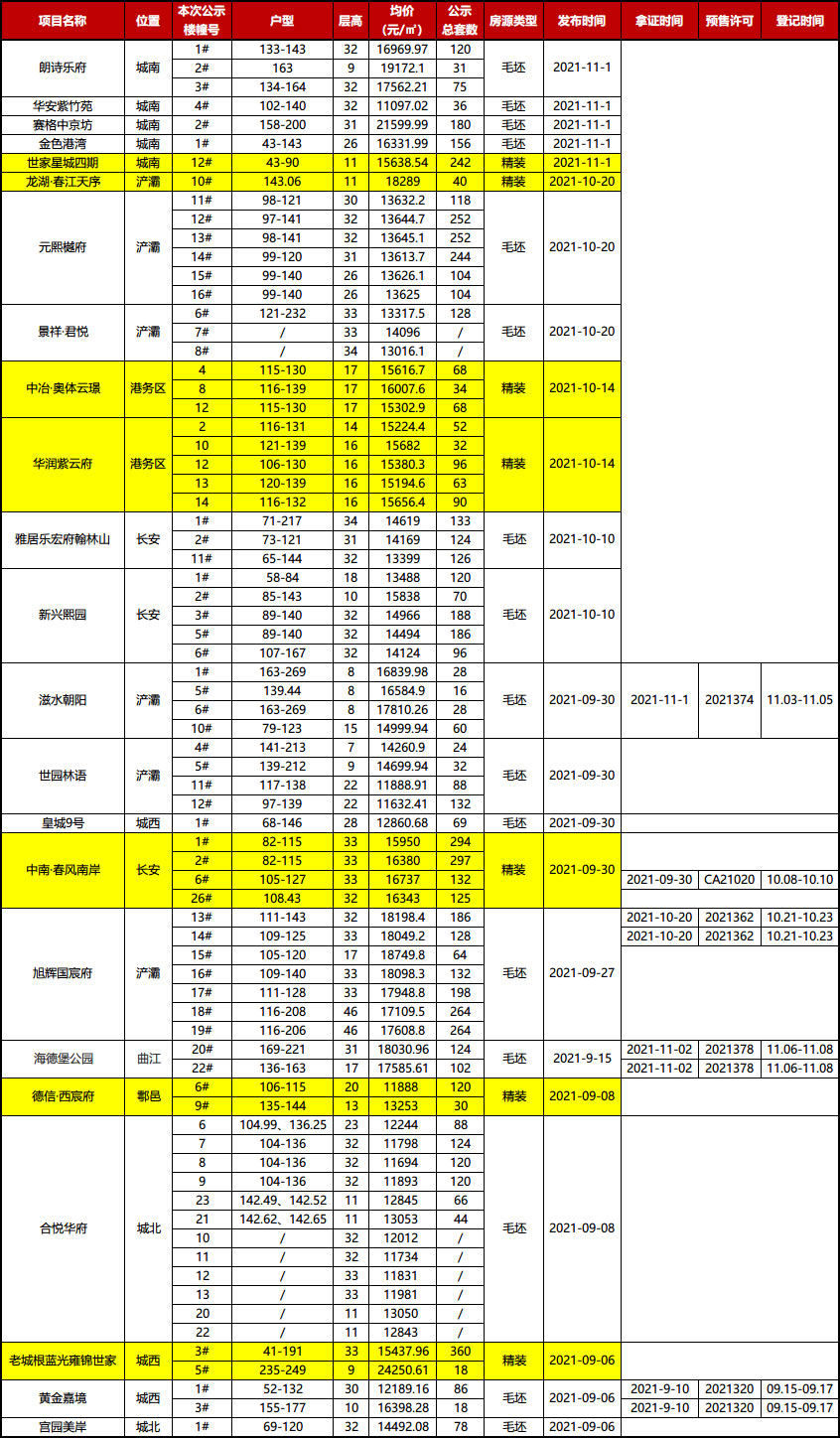 毛坯|西安楼市：“毛坯”回归