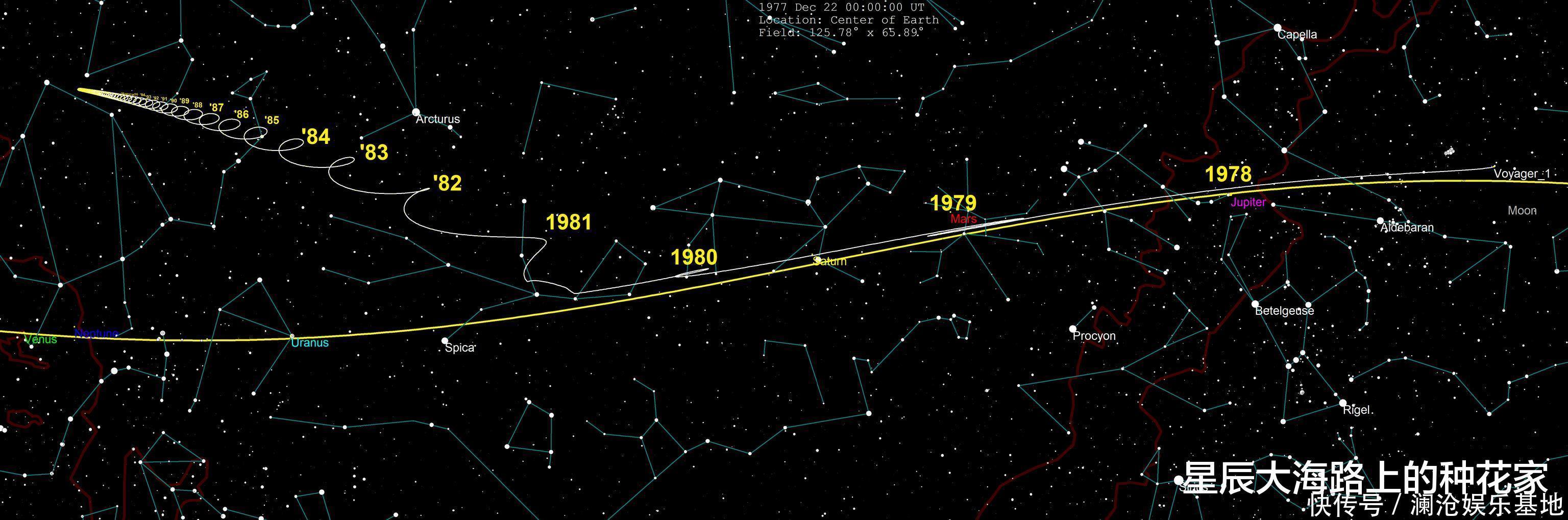 脉冲星 已经飞行200亿千米,离地球最远一张照片,为什么会让人类深思?