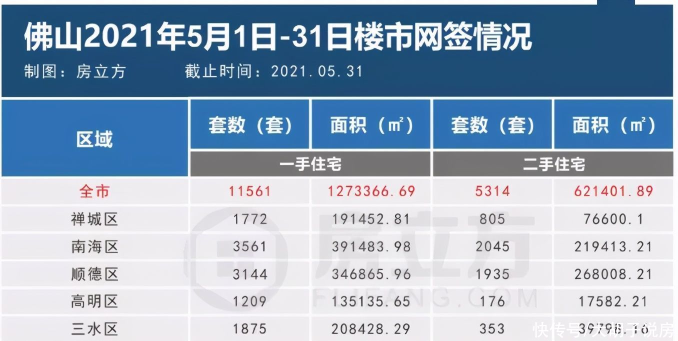 土拍|一度遭遇停贷，但3个月涨幅干到30%！真牛