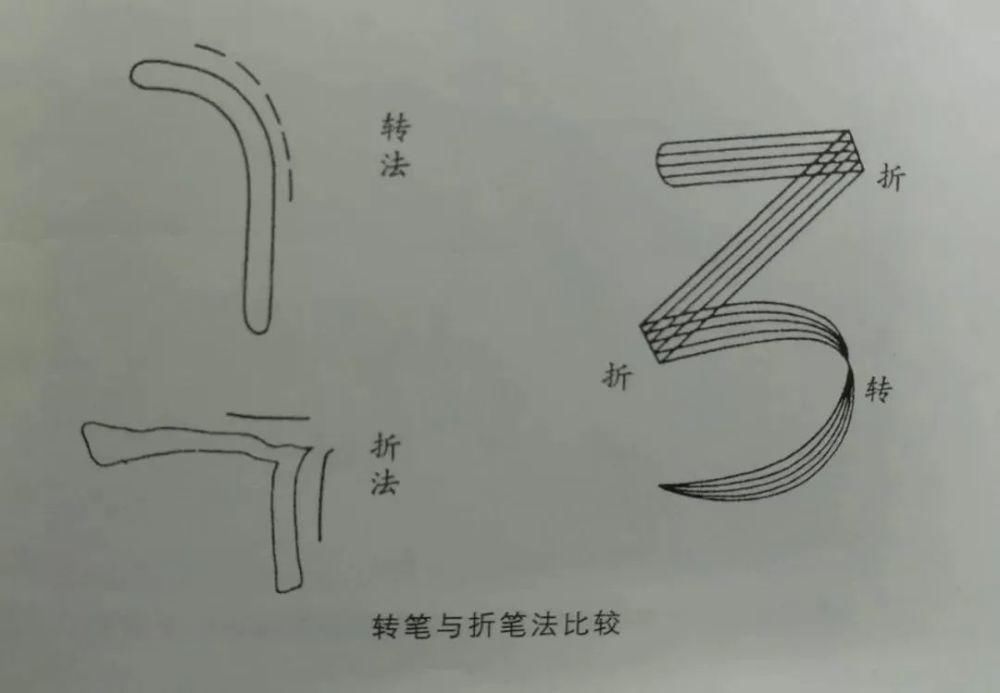  古人谈书法用笔的经典比喻