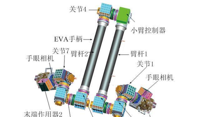 头尾互换舱体爬行！解码天宫空间站机械臂，双臂合体炫舞太空