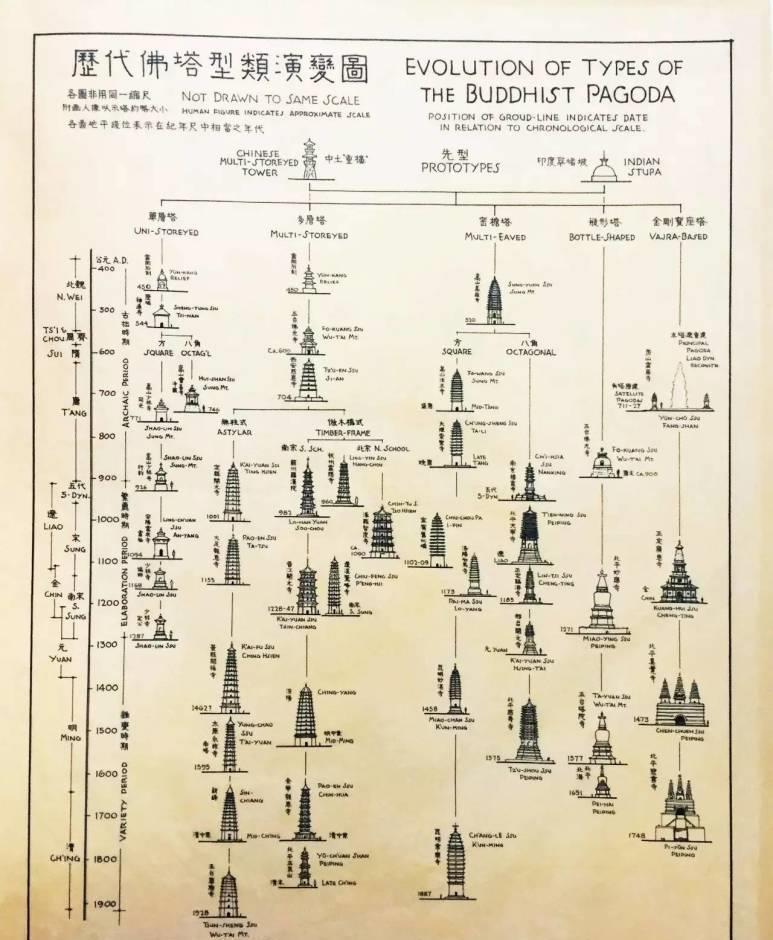  保护|梁思成古建筑手绘稿水平之高令人叹为观止，真正大师根本不需要CAD