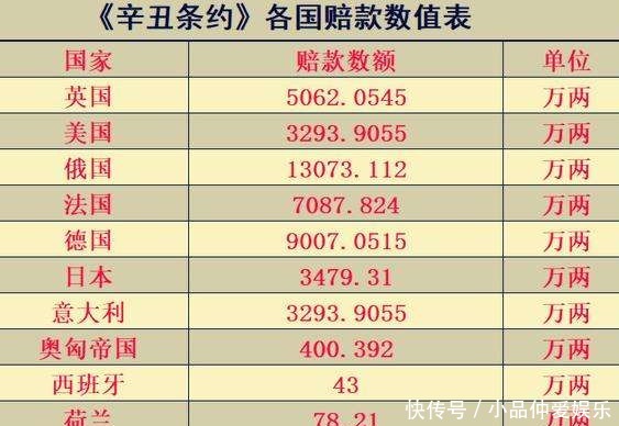 太高明|大清亡国后，欠列强的大量赔偿款是如何处理的？这一招太高明！