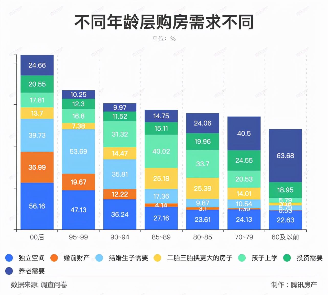 一线城市|2022购房报告：90后仍为购房主力，购房需求最大的20城曝光