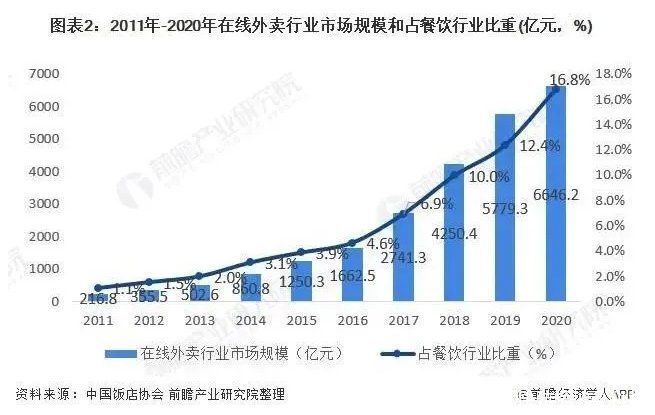 外卖大战一触即发，以后点外卖可以上抖音？