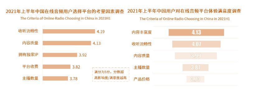 首页|从得到与喜马拉雅的竞品分析中看在线音频