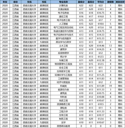 这所鼻祖级的211大学，数度更名丢“国字号”，优势专业全国第一