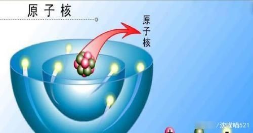 太阳为什么能占据99.86？