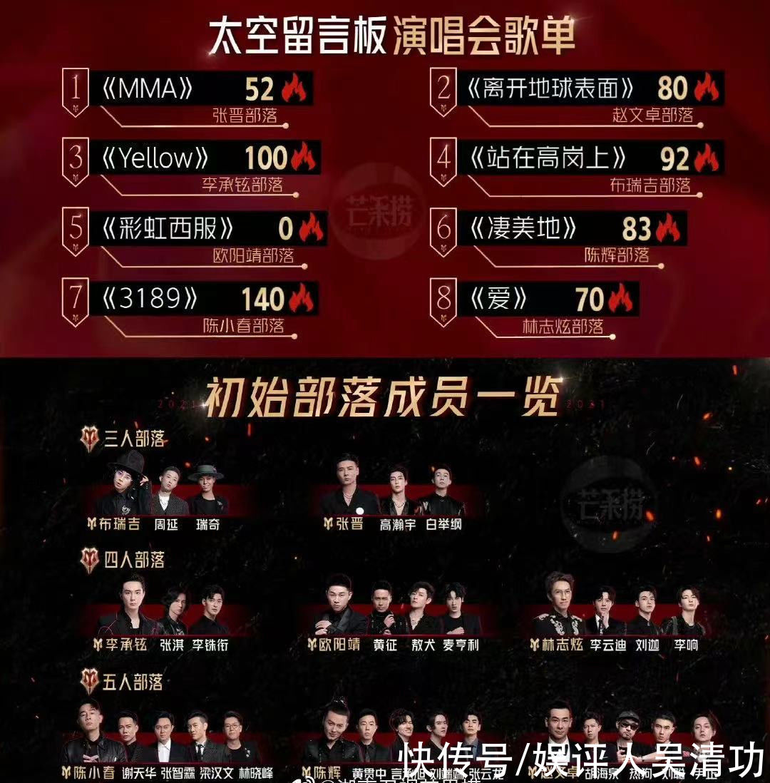 陈小春|《披荆斩棘的哥哥》去油成功，5个香港人抱团，林志炫是最强大脑