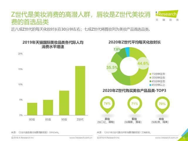 试色|妆养升级—2021年中国口红产品NPS用户体验研究报告