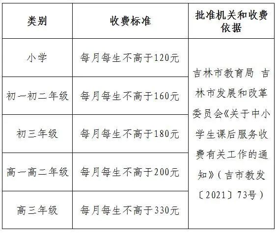 吉林市教育局|吉林省一地发布中小学生课后服务收费标准