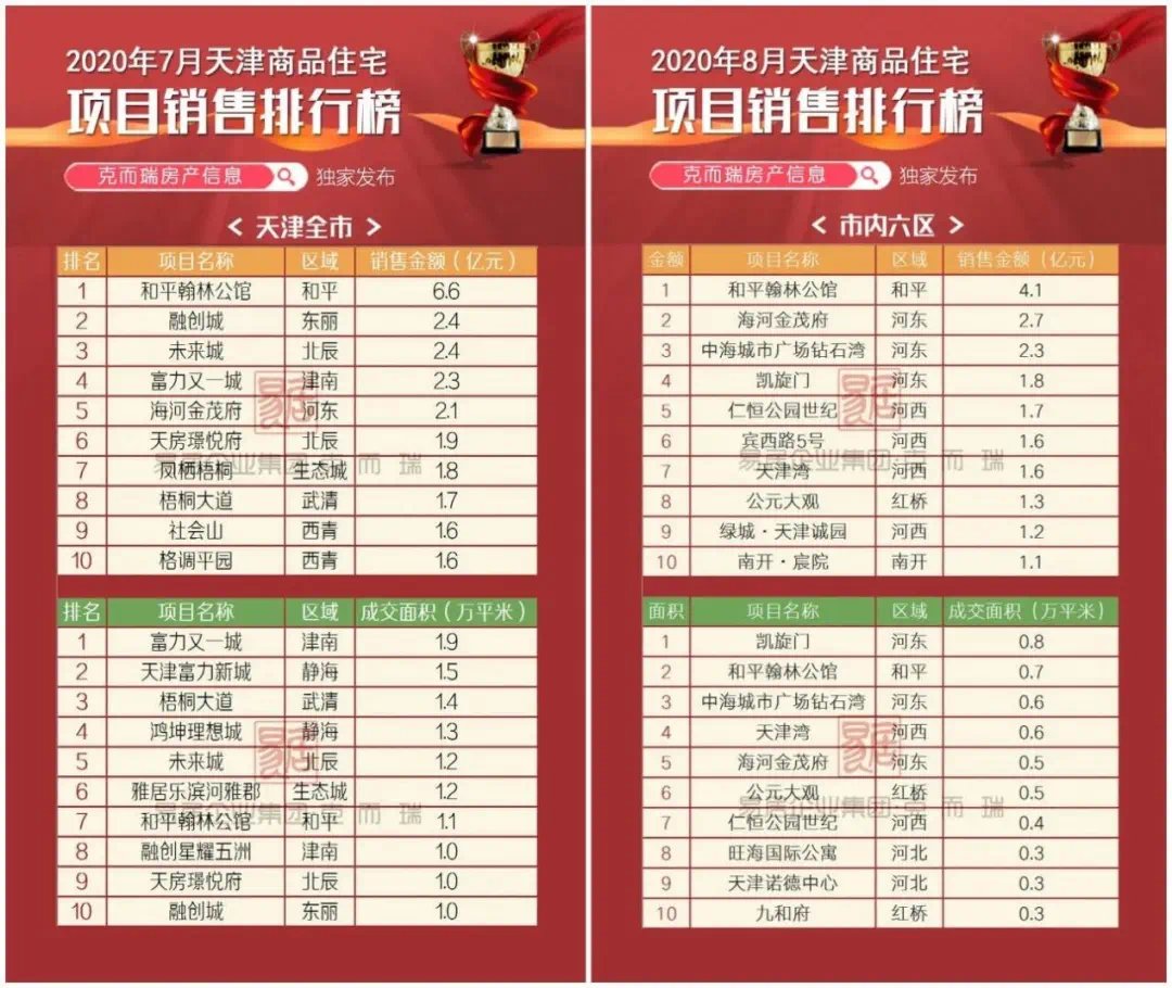 项目|不可抗力?天津和平区“爆款盘”延期交房,莫非人设"塌"了?