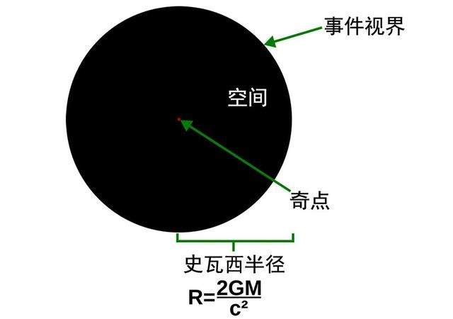 m87 黑洞是好是坏?是敌是友?