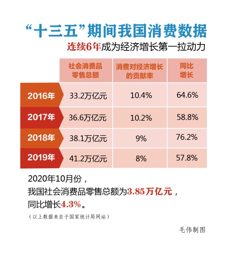 战胜|战胜时间的除了速度，还有情怀@你