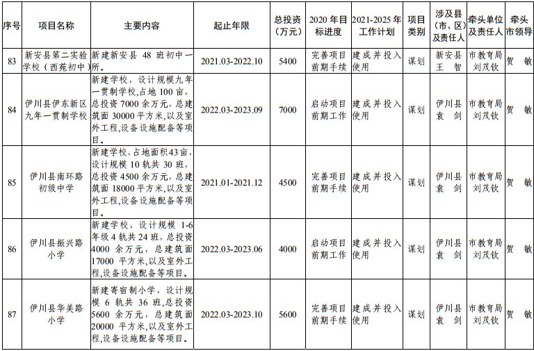 发布|洛阳市发改委发布最新通知！