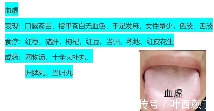 血虚|气虚，血虚，阳虚，阴虚的调理