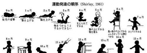 宝宝跳过爬直接学会走，影响认知发展和平衡力，父母如何科学干预