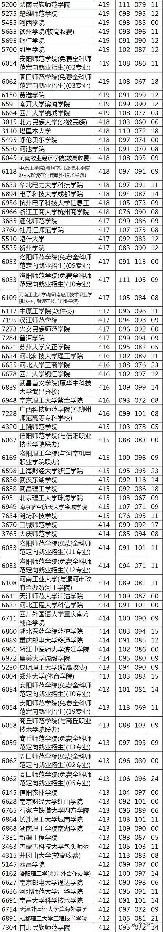 2021高考须知：各分数段可报考的大学一览，看看你能上几本？