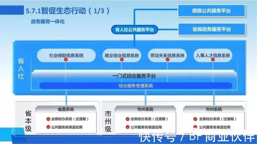 新一代数字化转型信息化总体规划|数字化转型 | 规划