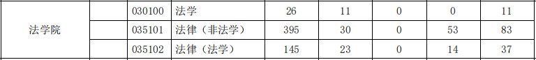 首都师范大学|说它们是最难考的四所双非，应该没人反对吧