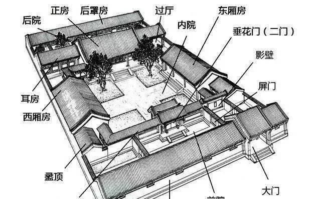  气候|【重磅整理】高考地理一直强调传统文化，地域文化！传统民居与地理环境之间的关系！