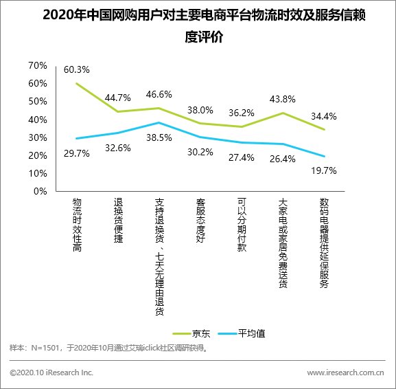 成交额同比|千亿“11.11”背后，理性消费群崛起