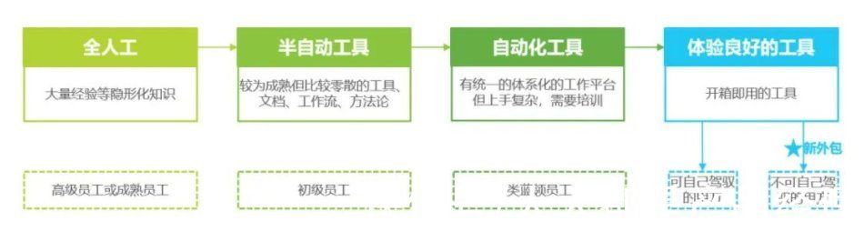 部门|为什么外包的项目很多坑？