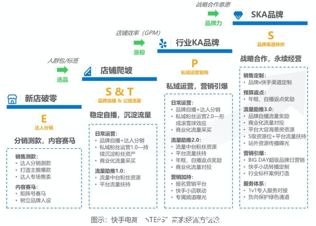 中心化|年终篇：直播电商的“时间价值”及经营方法论