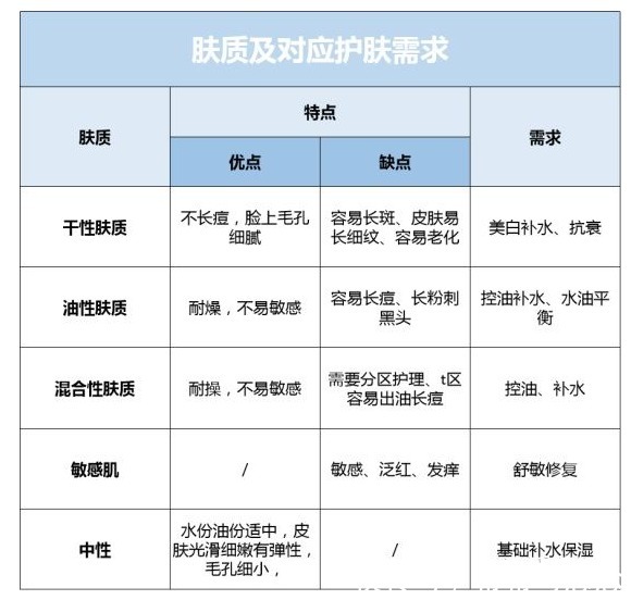 护肤|用一次就忘不掉的神仙级孕妇护肤品!90%的肤质都不踩雷护肤品牌