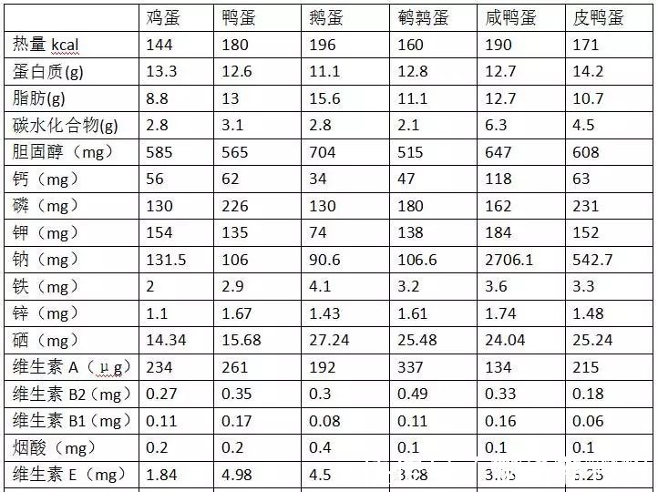 鹅蛋|孕期吃鹅蛋能“去胎毒”吗吃鹅蛋要注意什么,一次性说清