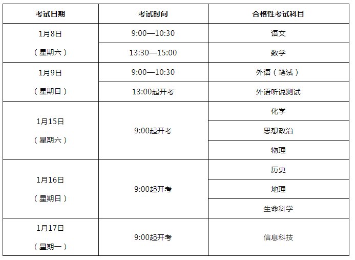 办法|这两门考试科目名称有变化！2022年上海市普通高中学业水平考试实施办法来了，你想知道的都在这里