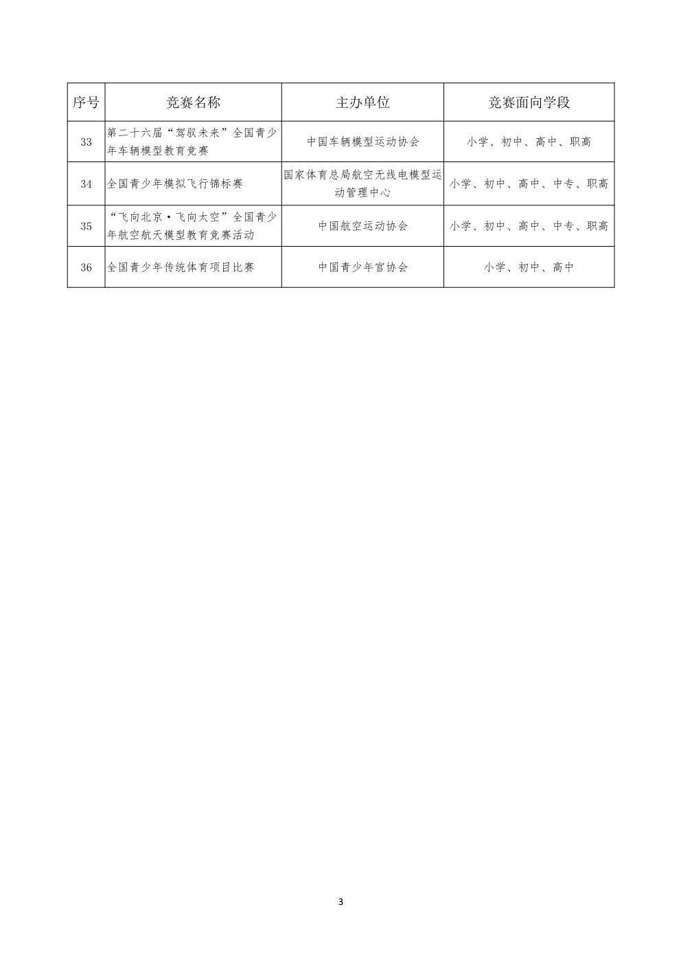 主办单位|教育部公布36项中小学生全国性竞赛活动名单