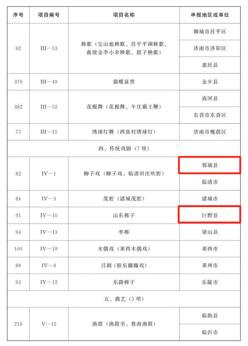 代表性！省级名录！菏泽这19项入选！