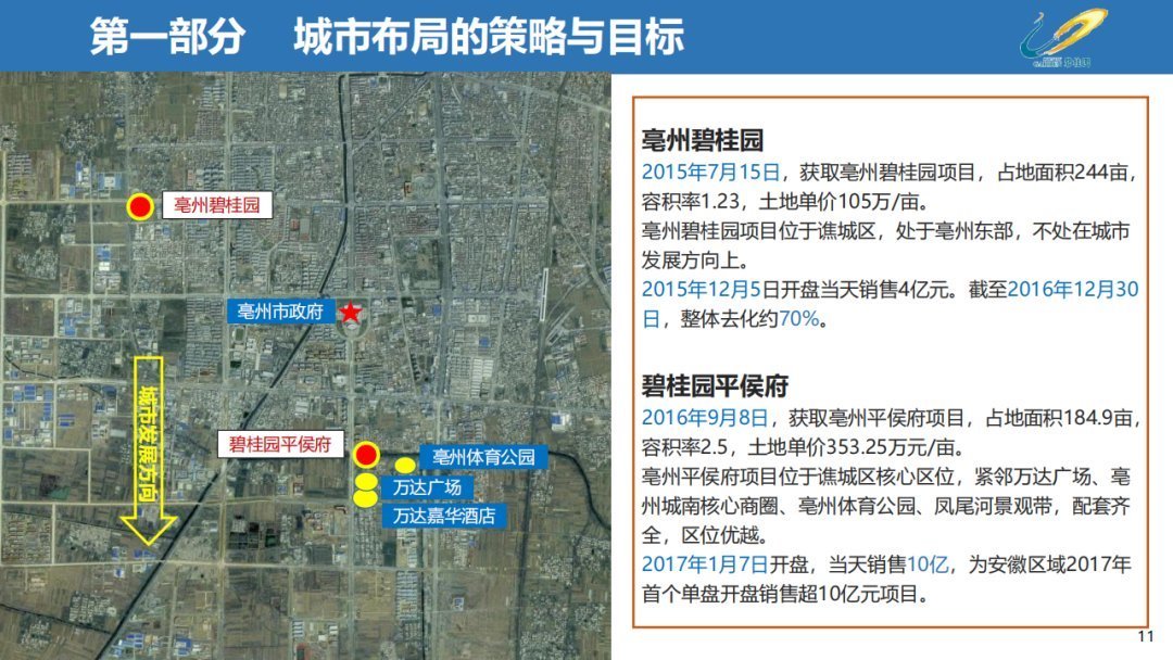 经营|三四线城市房地产经营思路,以碧桂园为例