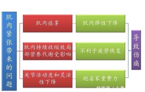热身|如果能从开始跑步时就知道这些，我也不会走那么多弯路……