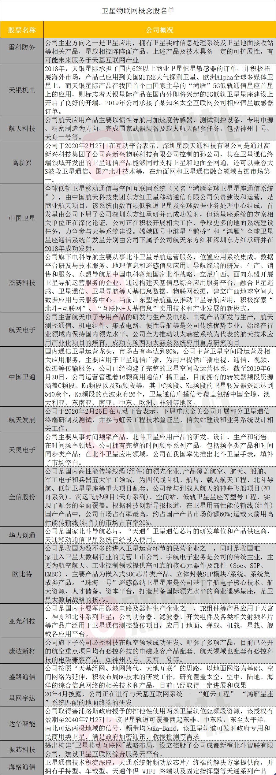再发60颗星链卫星!卫星互联网迎来发展蓝海 这些公司有望受益