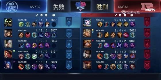 橘右京|KPL雨雨马超五连绝世惊艳全场,RNG.M零封KS.YTG