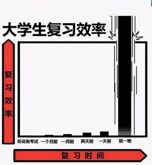 系主任|区区一个期末考试，能把大学生逼成什么样？别人在复习，我在预习