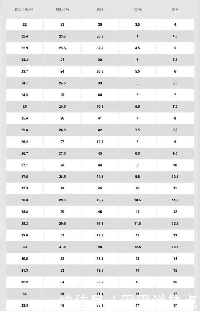 鞋码尺码对照表 中国码 欧码 美码 法码 英码 日码