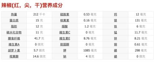 皮肤|吃辣椒不会长痘，真正让你长痘的是它！