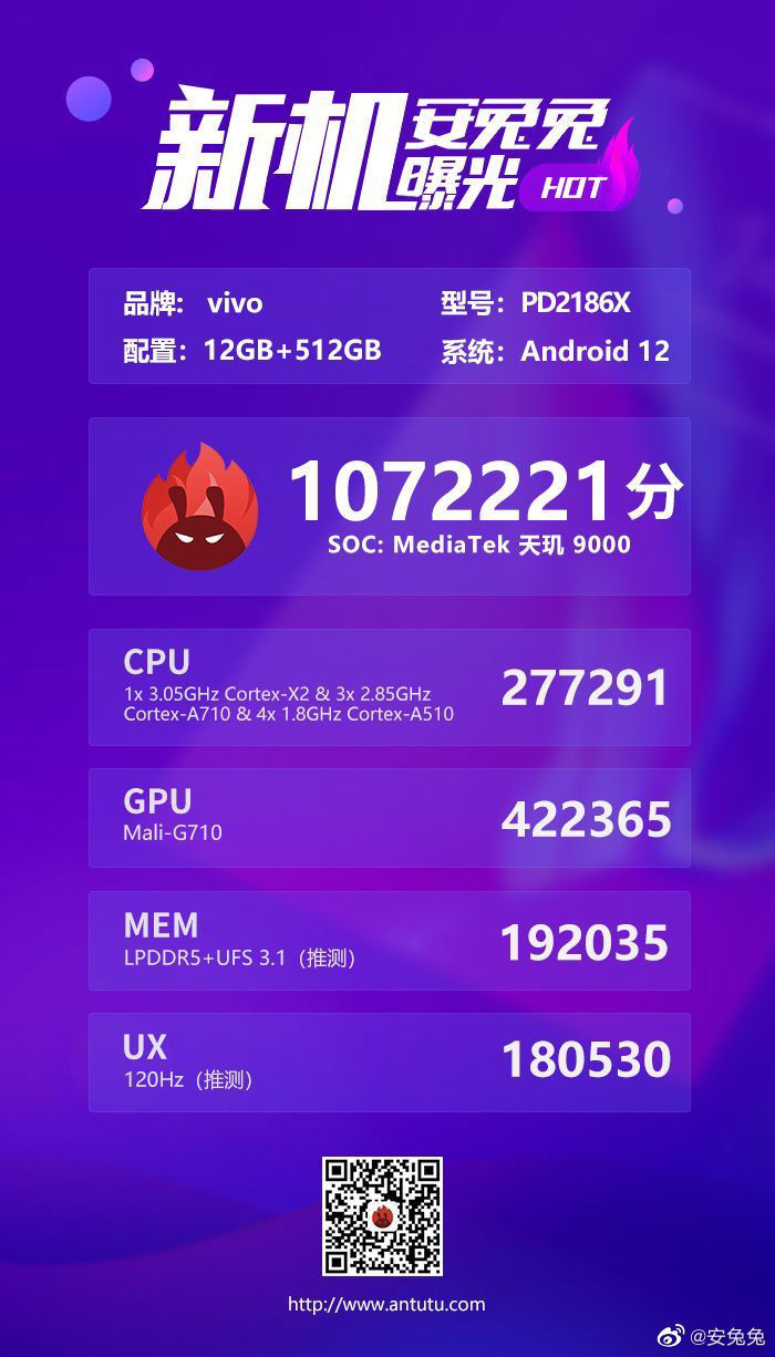 vivo 神秘新机跑分出炉：超越 107 万，搭载天玑 9000