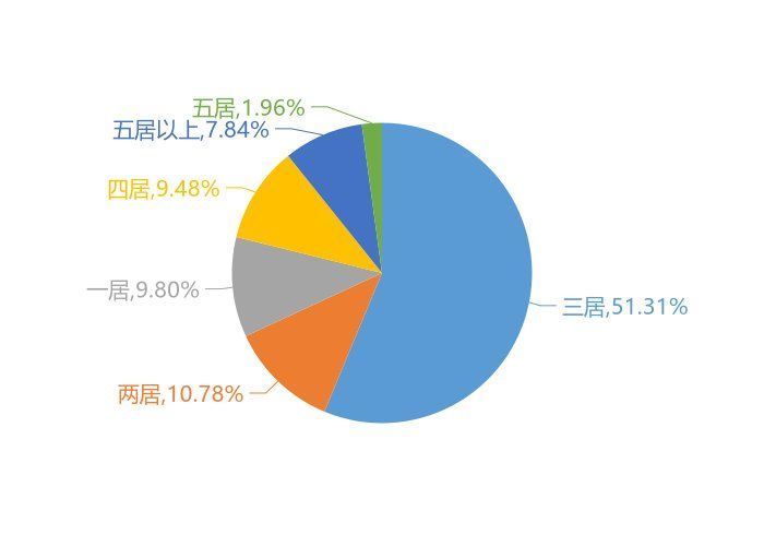 碧桂园|9月枣庄新房用户关注度大数据报告