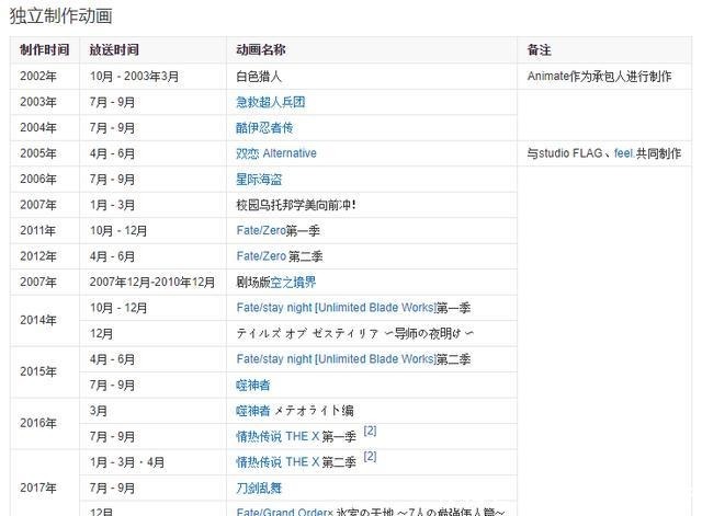 因为核心技术奠定业界地位的“飞碟社”，希望你好好做动画